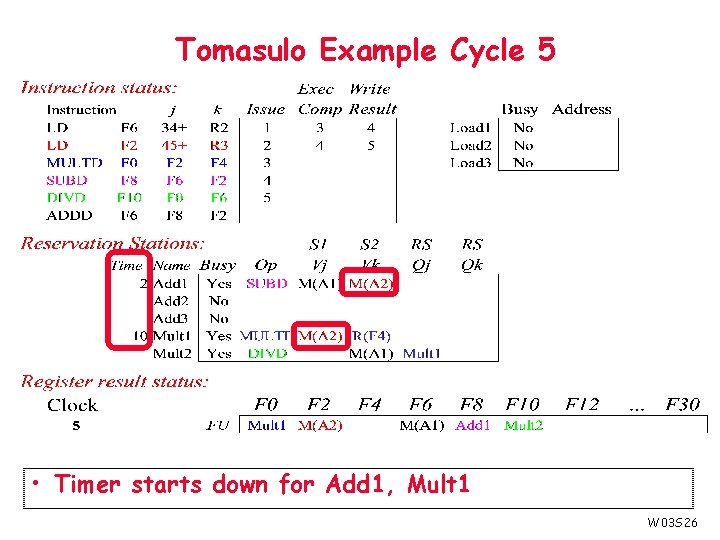 Tomasulo Example Cycle 5 • Timer starts down for Add 1, Mult 1 W