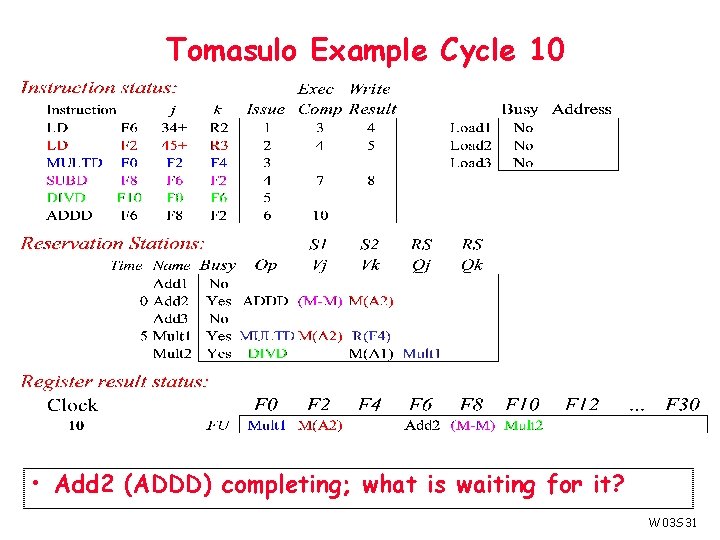 Tomasulo Example Cycle 10 • Add 2 (ADDD) completing; what is waiting for it?