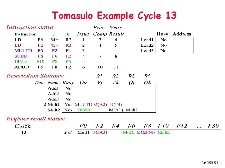 Tomasulo Example Cycle 13 W 03 S 34 