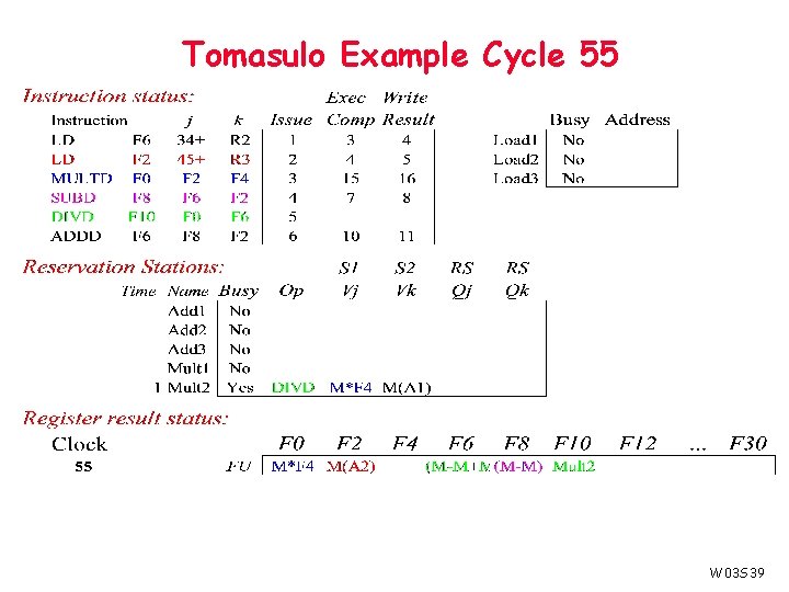 Tomasulo Example Cycle 55 W 03 S 39 