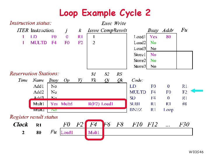 Loop Example Cycle 2 W 03 S 46 