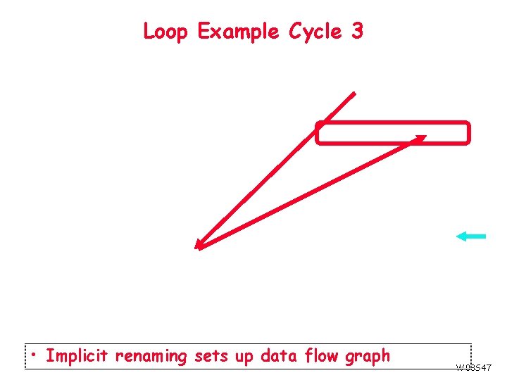 Loop Example Cycle 3 • Implicit renaming sets up data flow graph W 03