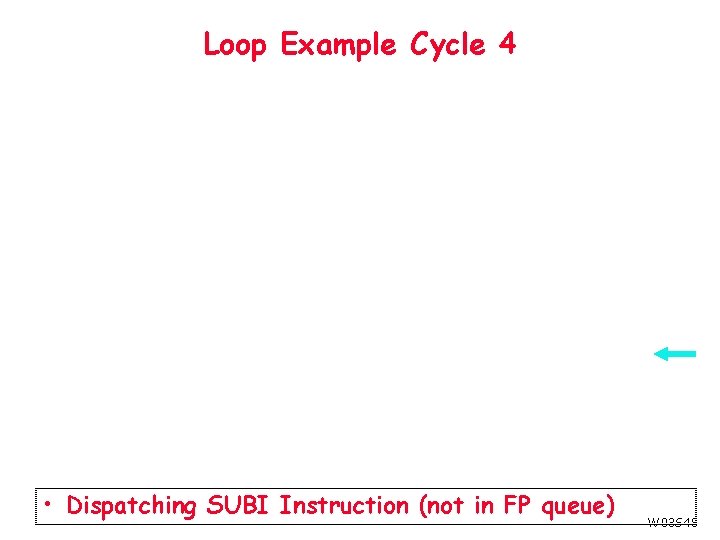 Loop Example Cycle 4 • Dispatching SUBI Instruction (not in FP queue) W 03