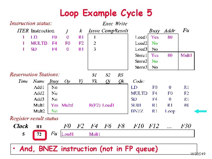Loop Example Cycle 5 • And, BNEZ instruction (not in FP queue) W 03