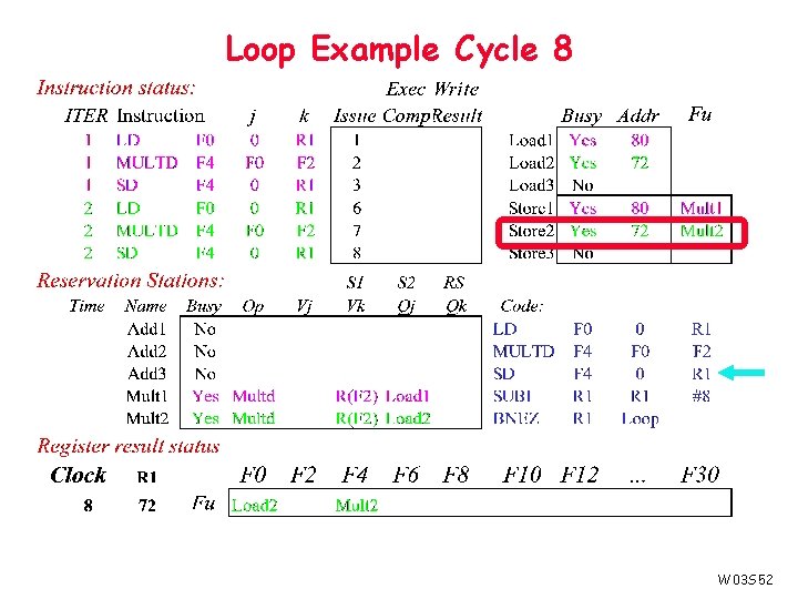 Loop Example Cycle 8 W 03 S 52 
