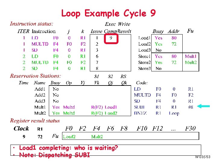 Loop Example Cycle 9 • Load 1 completing: who is waiting? • Note: Dispatching