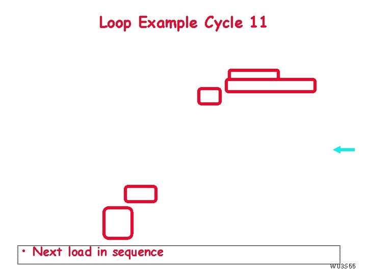 Loop Example Cycle 11 • Next load in sequence W 03 S 55 