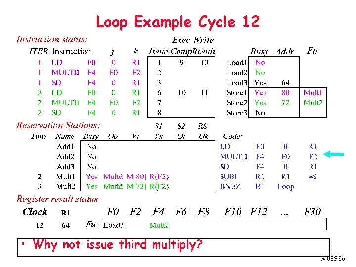 Loop Example Cycle 12 • Why not issue third multiply? W 03 S 56