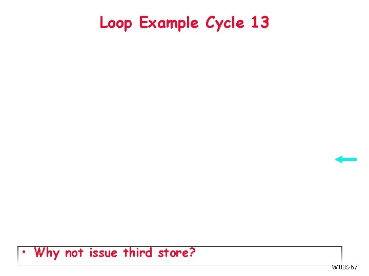 Loop Example Cycle 13 • Why not issue third store? W 03 S 57