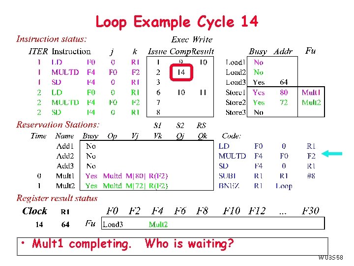 Loop Example Cycle 14 • Mult 1 completing. Who is waiting? W 03 S