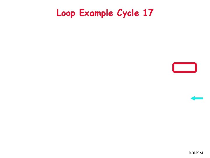 Loop Example Cycle 17 W 03 S 61 