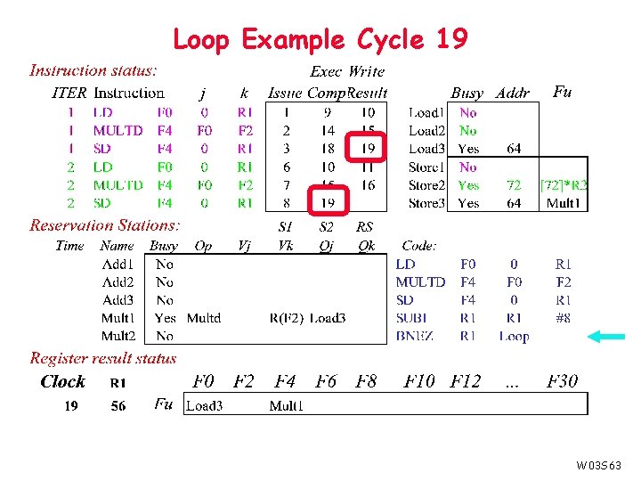 Loop Example Cycle 19 W 03 S 63 