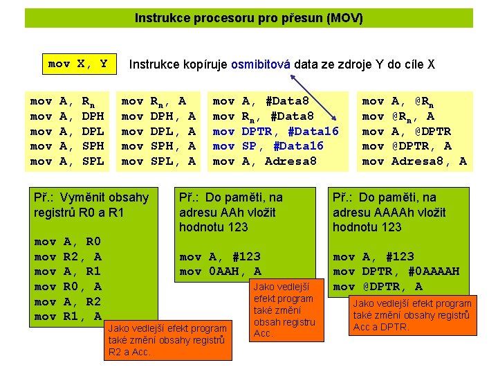 Instrukce procesoru pro přesun (MOV) mov X, Y mov mov mov A, A, A,