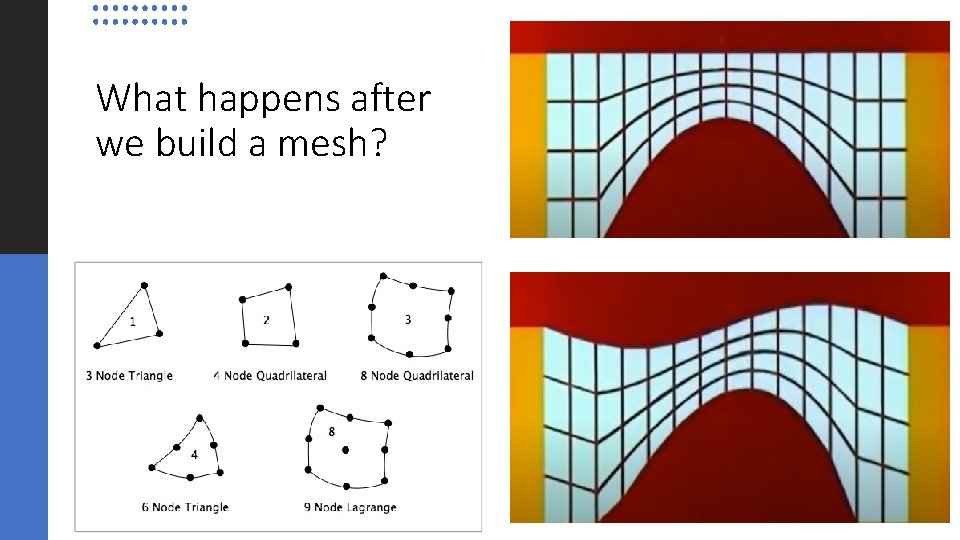 What happens after we build a mesh? 