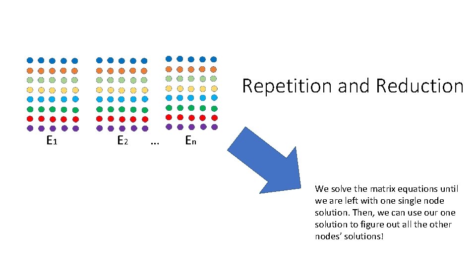 Repetition and Reduction E 1 E 2 … En We solve the matrix equations