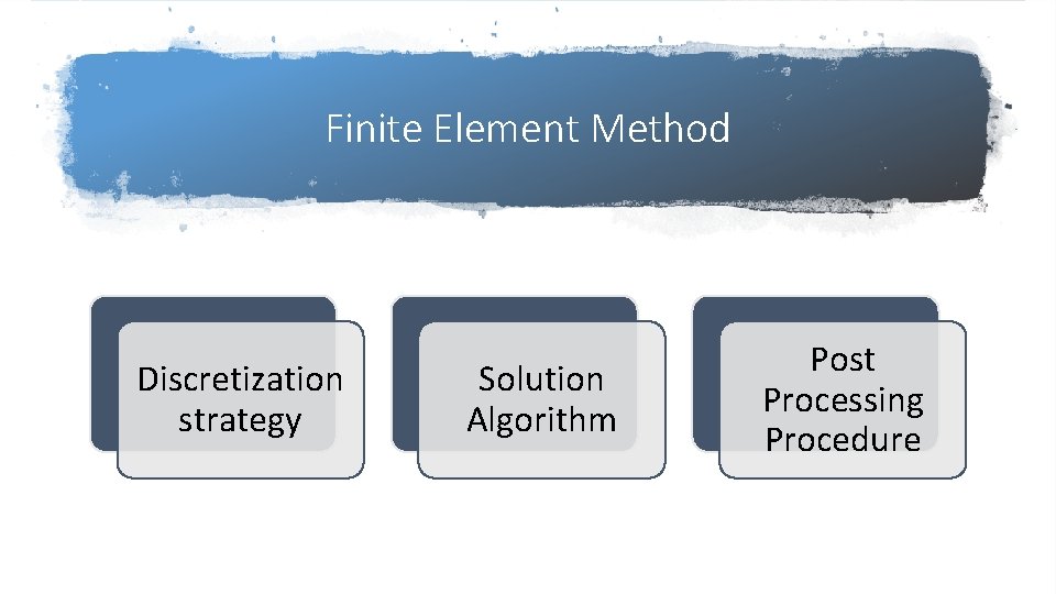 Finite Element Method Discretization strategy Solution Algorithm Post Processing Procedure 