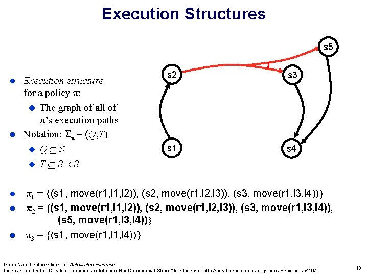 Execution Structures s 5 Execution structure for a policy π: The graph of all