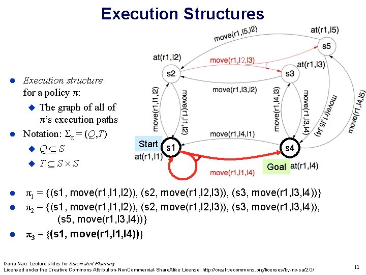 Execution Structures 2 Execution structure for a policy π: The graph of all of