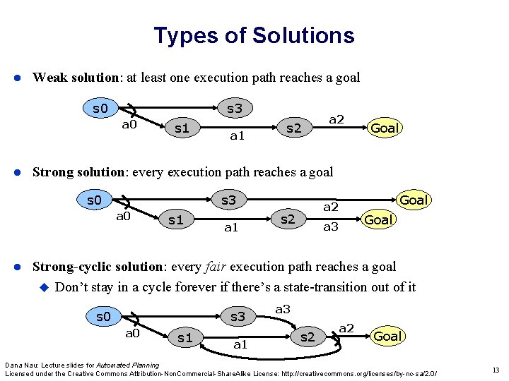 Types of Solutions Weak solution: at least one execution path reaches a goal s