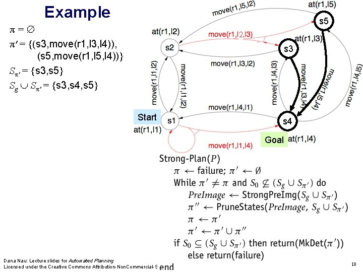 Example s 5 π= π' = {(s 3, move(r 1, l 3, l 4)),