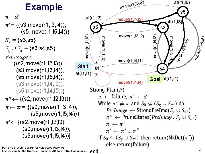 Example π= π' = {(s 3, move(r 1, l 3, l 4)), s 2