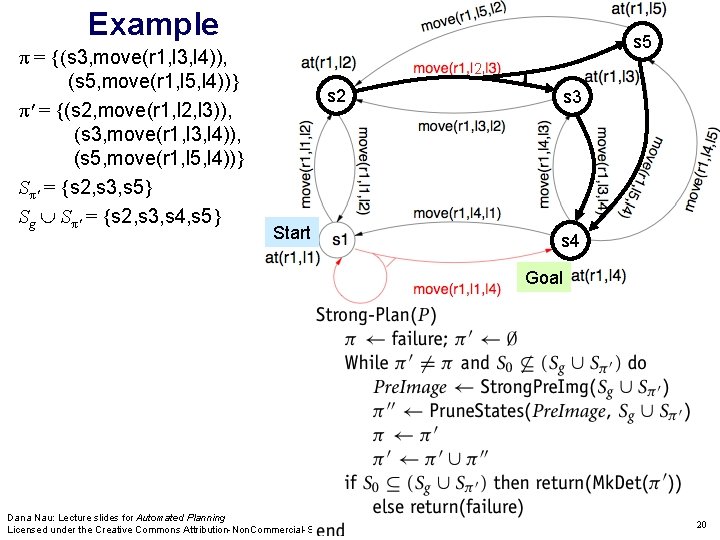 Example π = {(s 3, move(r 1, l 3, l 4)), (s 5, move(r