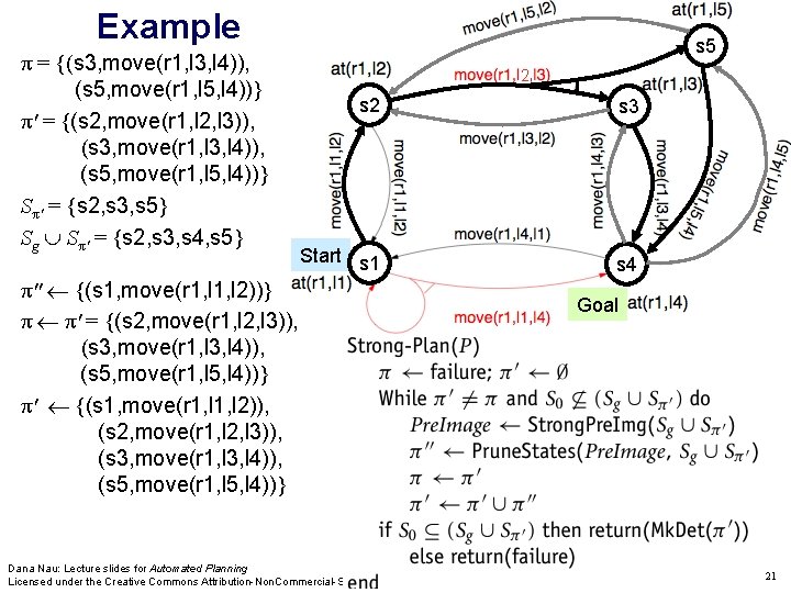 Example π = {(s 3, move(r 1, l 3, l 4)), (s 5, move(r