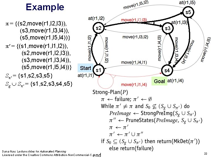 Example π = {(s 2, move(r 1, l 2, l 3)), (s 3, move(r