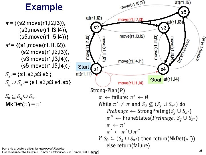 Example π = {(s 2, move(r 1, l 2, l 3)), (s 3, move(r