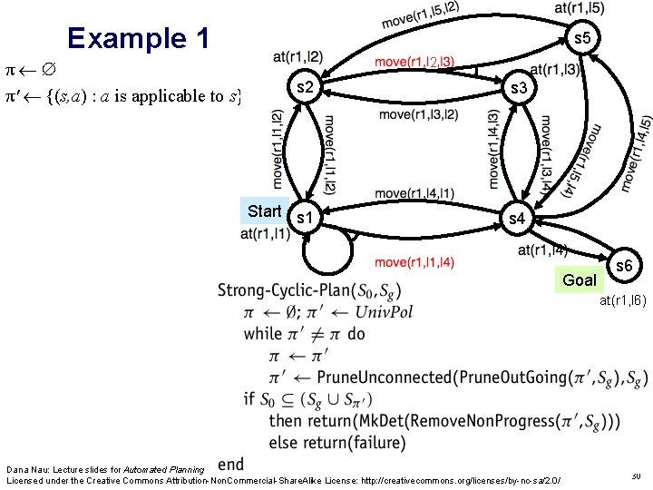 Example 1 π π' {(s, a) : a is applicable to s} s 5