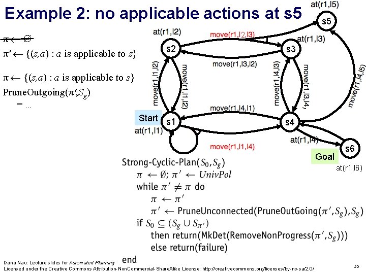 Example 2: no applicable actions at s 5 π π' {(s, a) : a