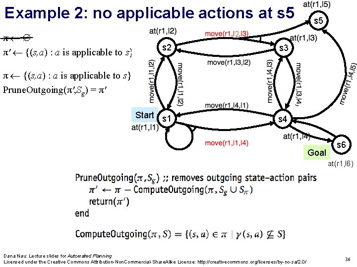 Example 2: no applicable actions at s 5 π π' {(s, a) : a