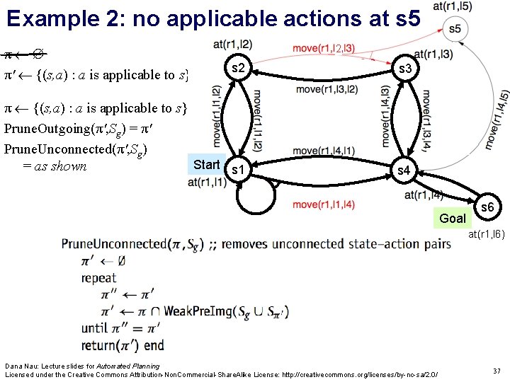 Example 2: no applicable actions at s 5 π π' {(s, a) : a
