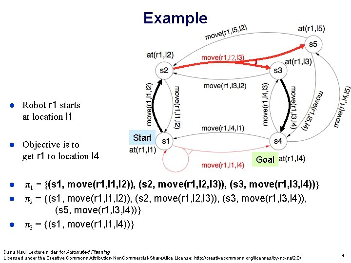 Example 2 Robot r 1 starts at location l 1 Objective is to get