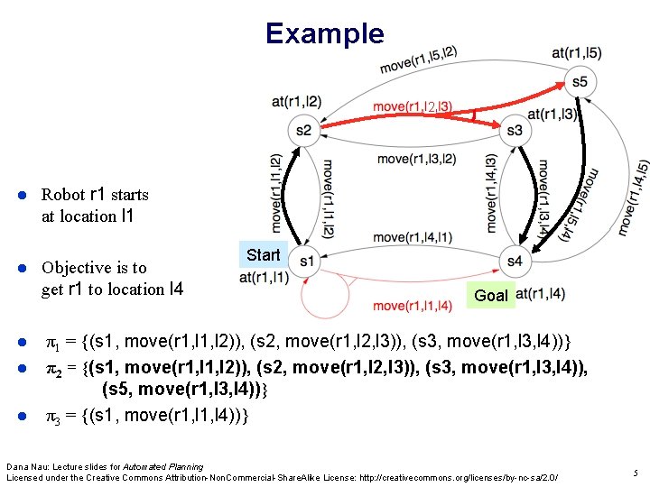 Example 2 Robot r 1 starts at location l 1 Objective is to get