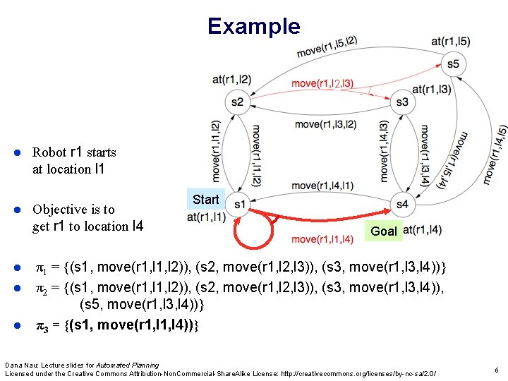 Example 2 Robot r 1 starts at location l 1 Objective is to get