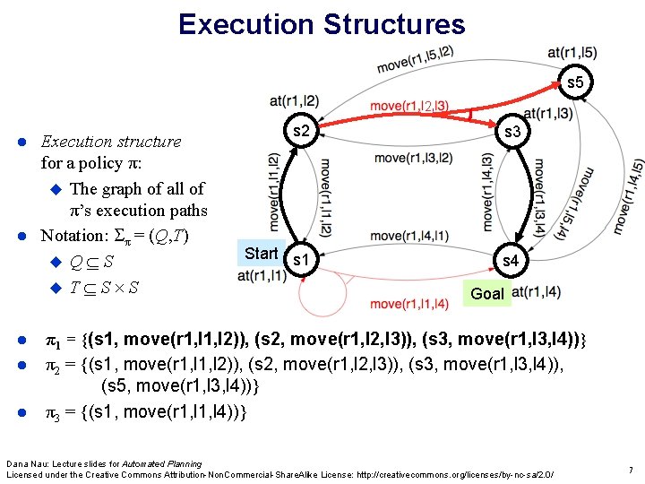 Execution Structures s 5 2 Execution structure for a policy π: The graph of