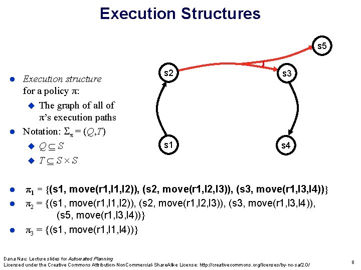 Execution Structures s 5 Execution structure for a policy π: The graph of all