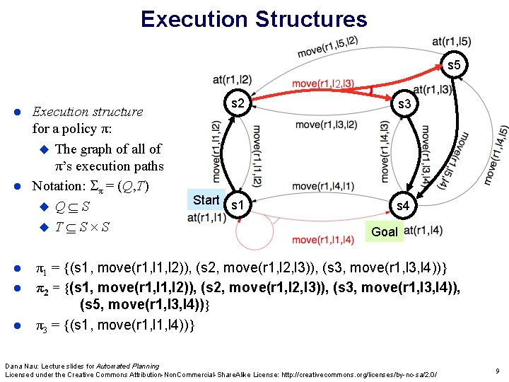 Execution Structures s 5 2 Execution structure for a policy π: The graph of