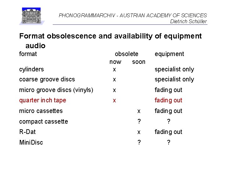 PHONOGRAMMARCHIV - AUSTRIAN ACADEMY OF SCIENCES Dietrich Schüller Format obsolescence and availability of equipment