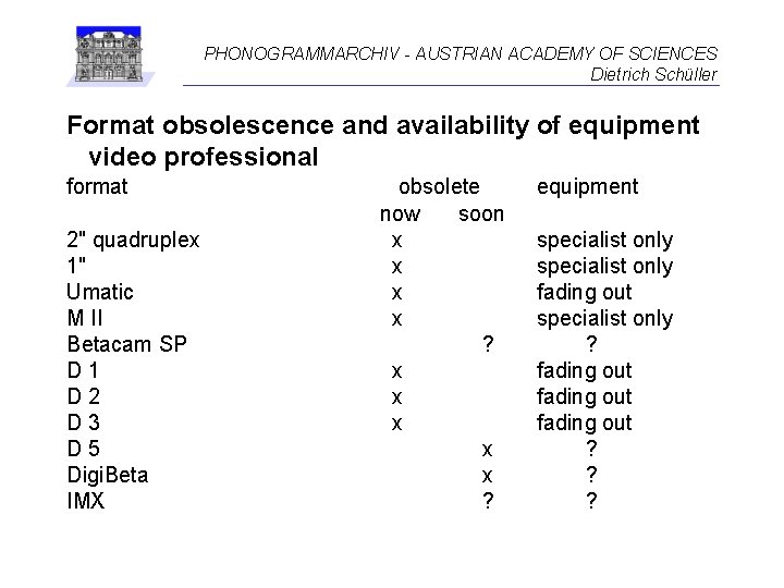 PHONOGRAMMARCHIV - AUSTRIAN ACADEMY OF SCIENCES Dietrich Schüller Format obsolescence and availability of equipment