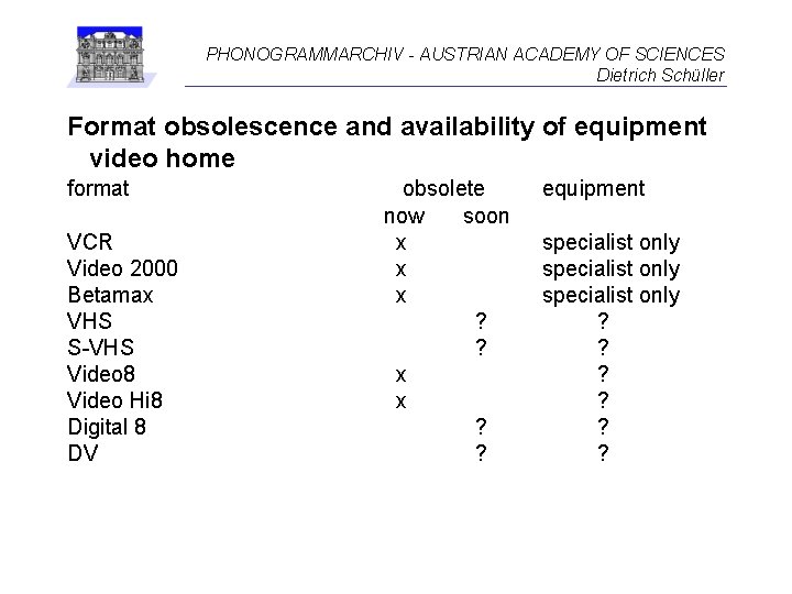 PHONOGRAMMARCHIV - AUSTRIAN ACADEMY OF SCIENCES Dietrich Schüller Format obsolescence and availability of equipment