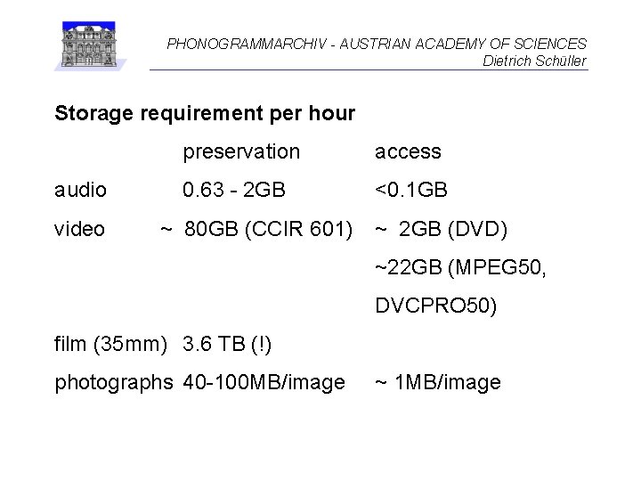 PHONOGRAMMARCHIV - AUSTRIAN ACADEMY OF SCIENCES Dietrich Schüller Storage requirement per hour audio video