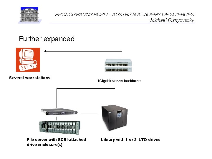 PHONOGRAMMARCHIV - AUSTRIAN ACADEMY OF SCIENCES Michael Risnyovszky Further expanded Several workstations File server