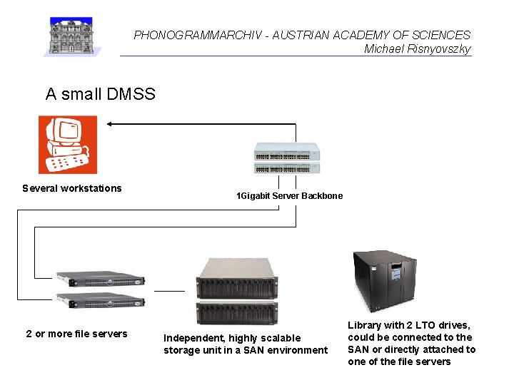 PHONOGRAMMARCHIV - AUSTRIAN ACADEMY OF SCIENCES Michael Risnyovszky A small DMSS Several workstations 2