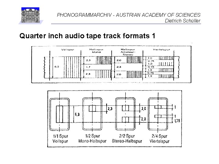 PHONOGRAMMARCHIV - AUSTRIAN ACADEMY OF SCIENCES Dietrich Schüller Quarter inch audio tape track formats