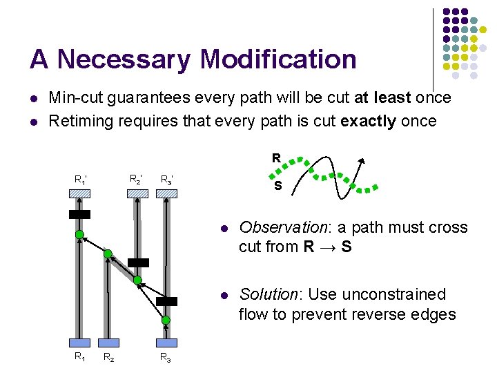 A Necessary Modification l l Min-cut guarantees every path will be cut at least