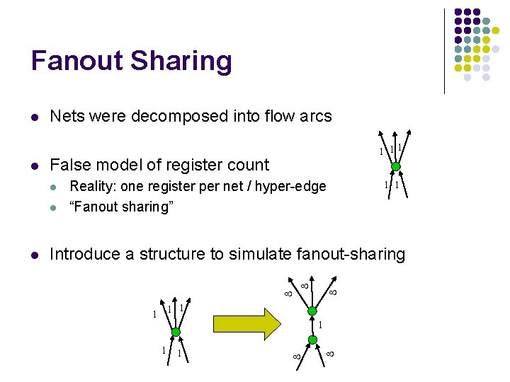 Fanout Sharing l l Nets were decomposed into flow arcs False model of register