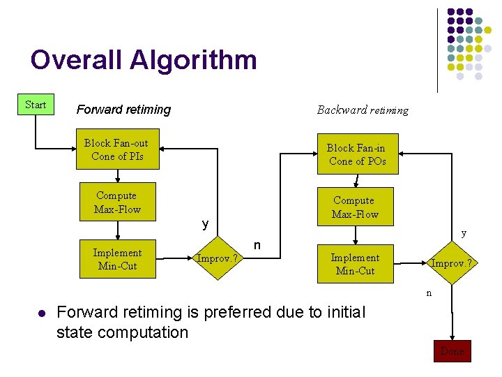 Overall Algorithm Start Forward retiming Backward retiming Block Fan-out Cone of PIs Block Fan-in