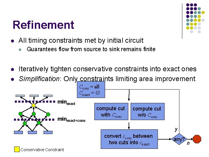 Refinement l All timing constraints met by initial circuit l l l Guarantees flow